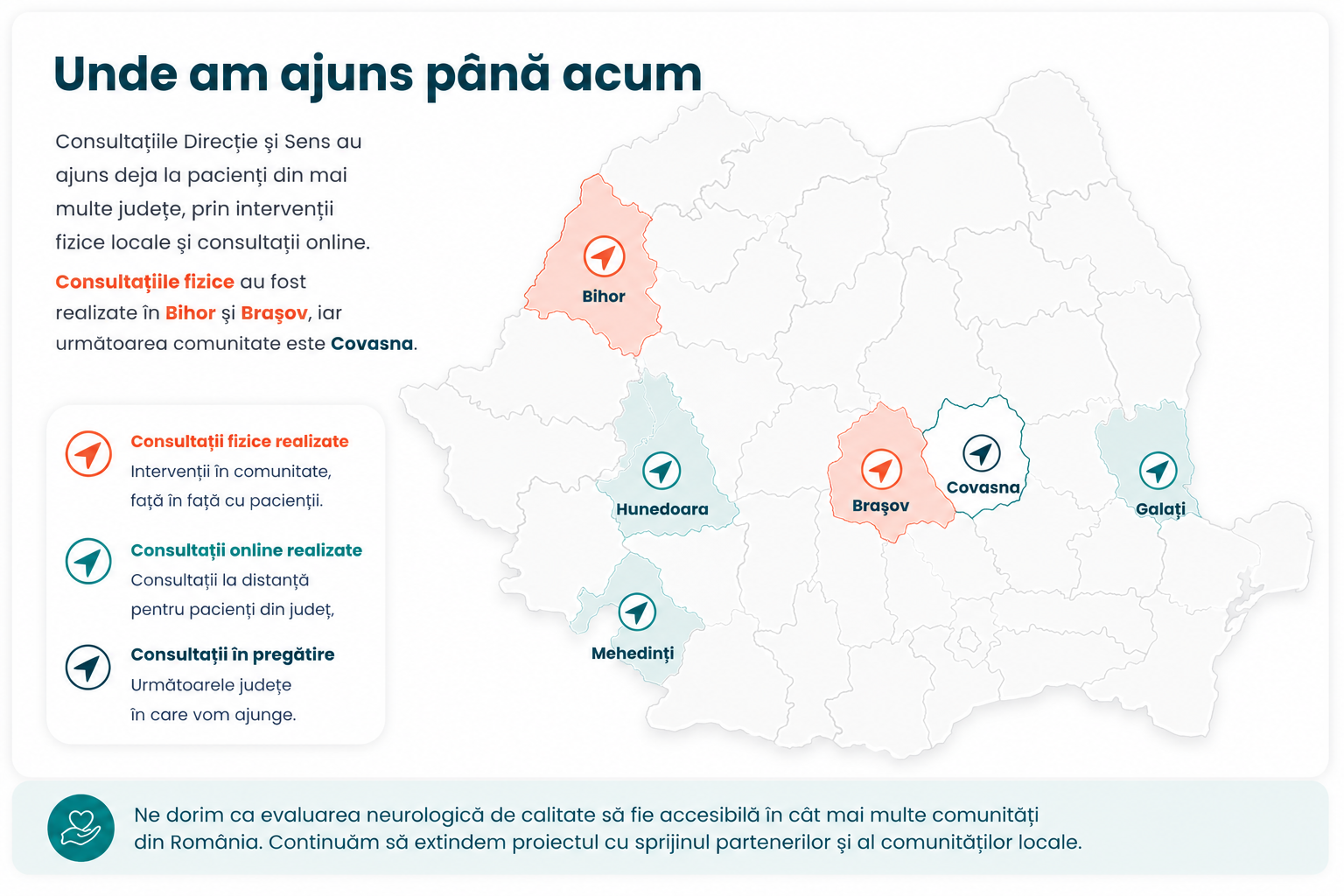Harta proiectului de consultații neurologice Direcție și Sens în România